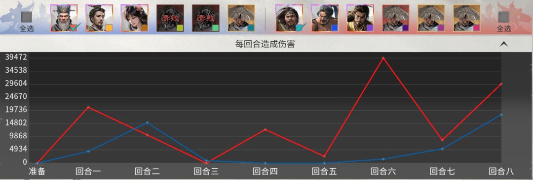 三国:天下归心司马懿双辅队