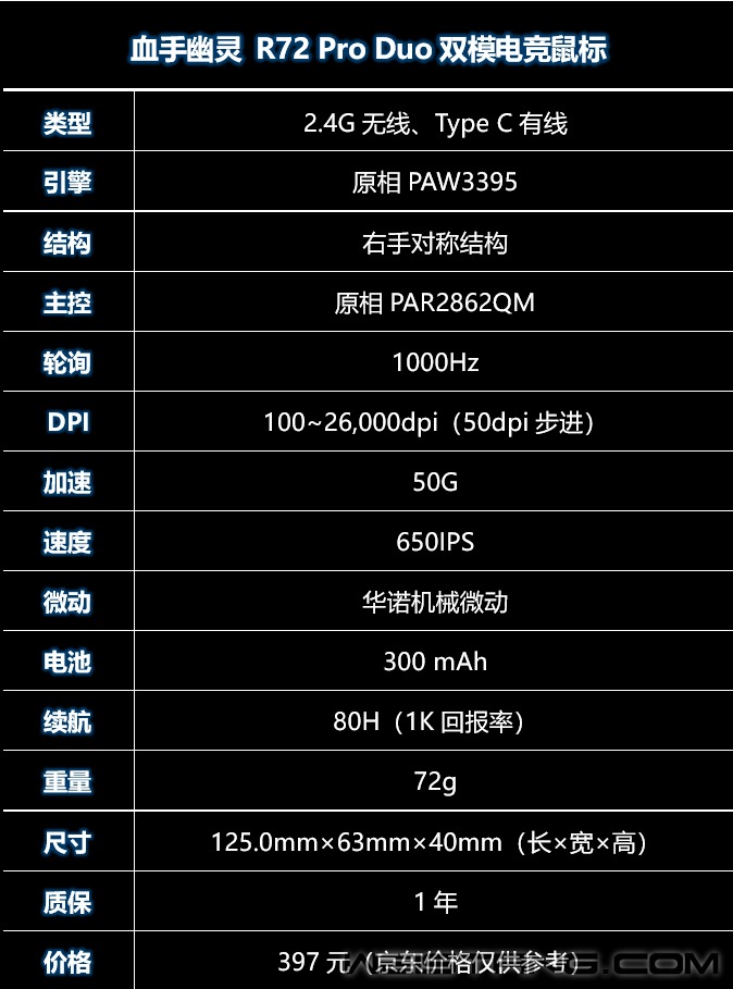 血手幽灵R72 Pro Duo双模鼠标评测